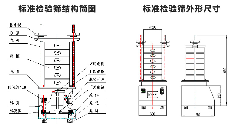 標準檢驗篩圖紙